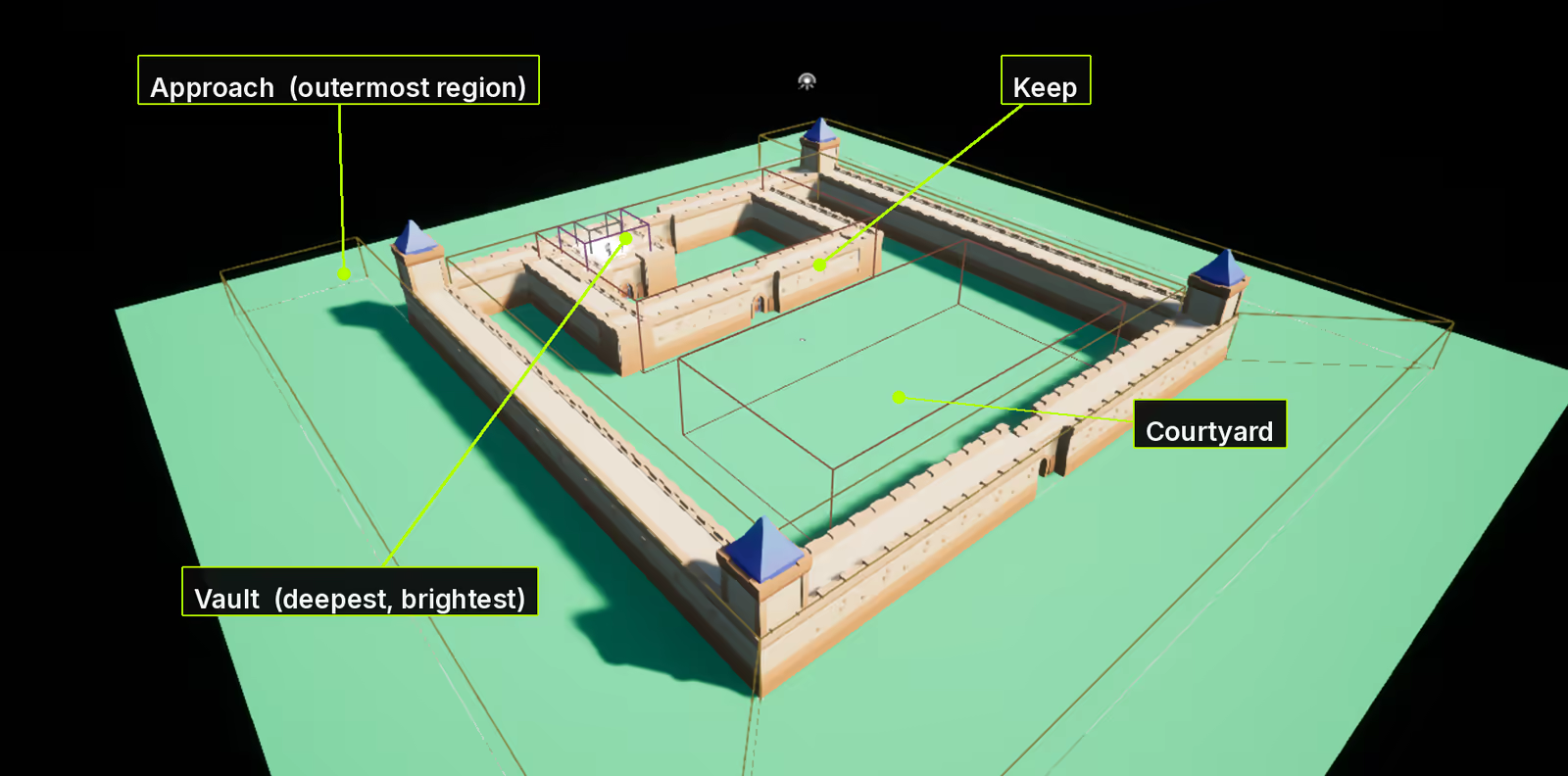 VT Atlas region volumes drawn as nested coloured wireframes over a stone keep in the Unreal editor, each boundary labelled.